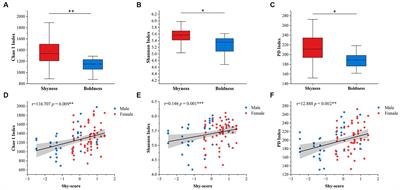 Gut microbiome is associated with personality traits of free-ranging Tibetan macaques (Macaca thibetana)